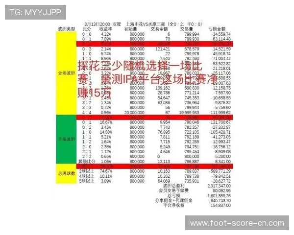 德甲大比分波胆规律避坑指南极速提现防骗